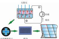 太陽能路燈為什么對安裝位置有嚴格要求？